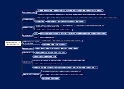 人教版政治九年级上册第四课建设法治中国思维导图