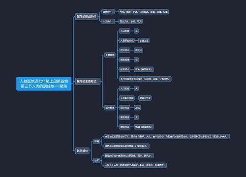 人教版地理七年级上册第四章第三节人类的居住地聚落思维导图
