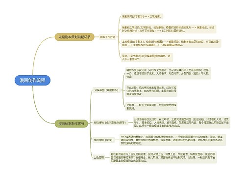 漫画创作流程