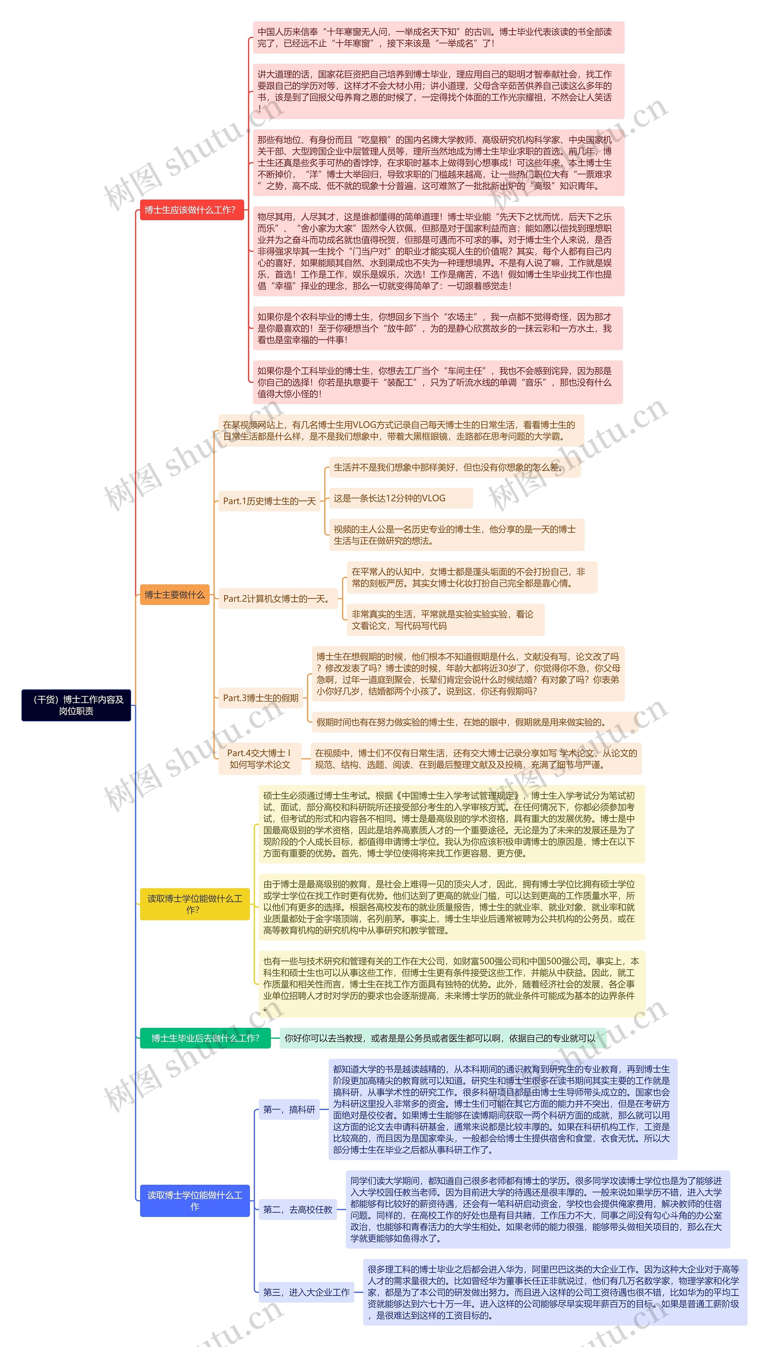 （干货）博士工作内容及岗位职责思维导图