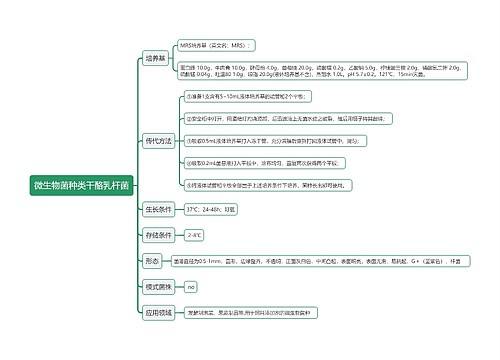 微生物菌种类干酪乳杆菌思维导图