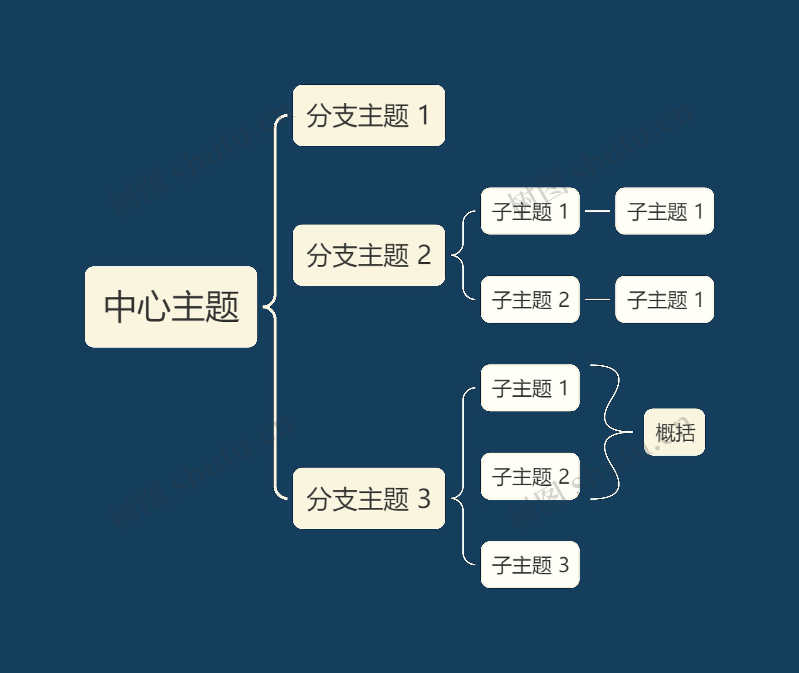 暗夜浅黄系括号图主题模板