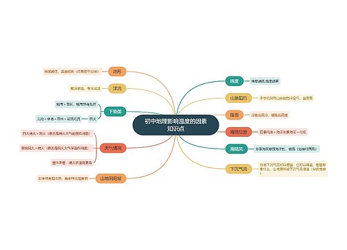初中地理影响温度的因素知识点
