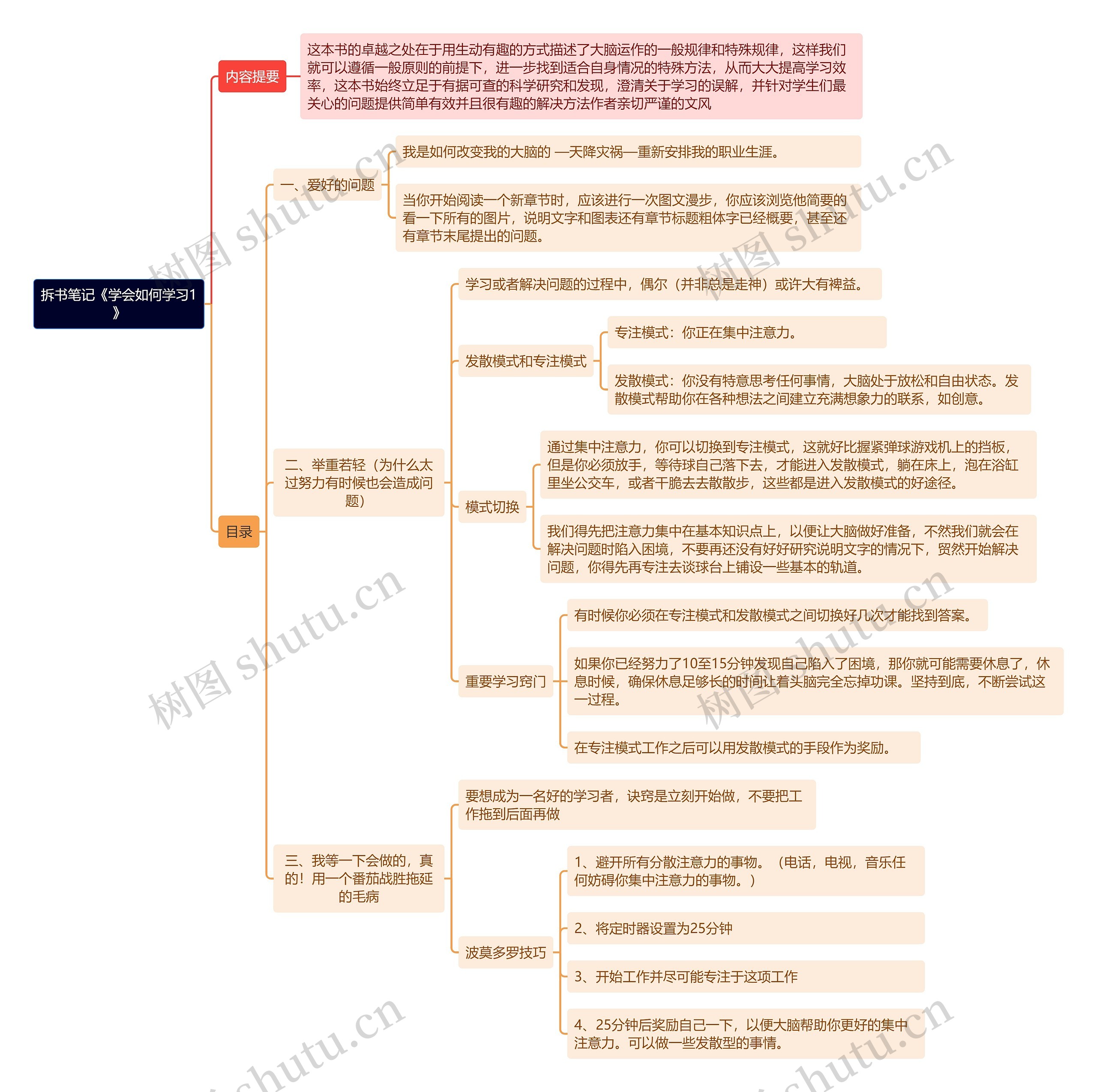 拆书笔记《学会如何学习1》思维导图