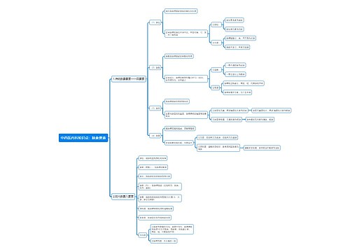 中西医内科知识点专辑-4