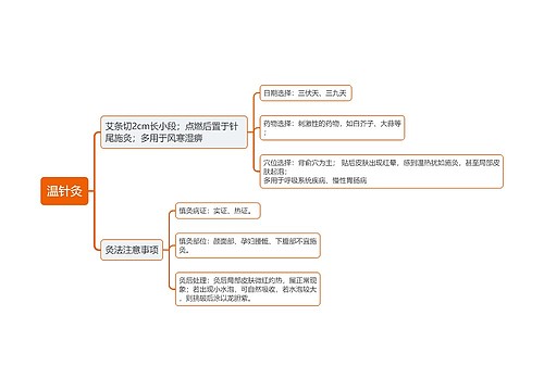 温针灸思维导图