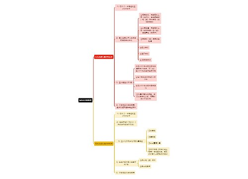 医学知识偏头痛诊断标准思维导图