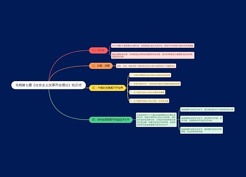 毛概第七章《社会主义改革开放理论》知识点