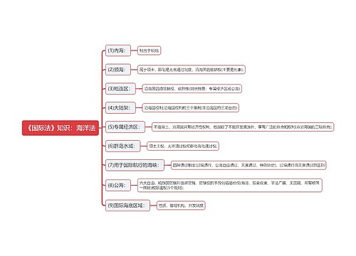 《国际法》知识：海洋法思维导图