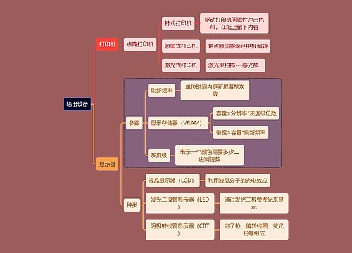 计算机考研知识输出设备思维导图