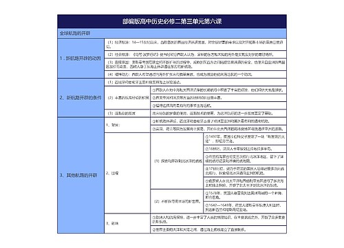 部编版高中历史必修二第三单元第六课