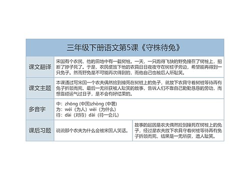 三年级下册语文第5课《守株待兔》课文解析树形表格