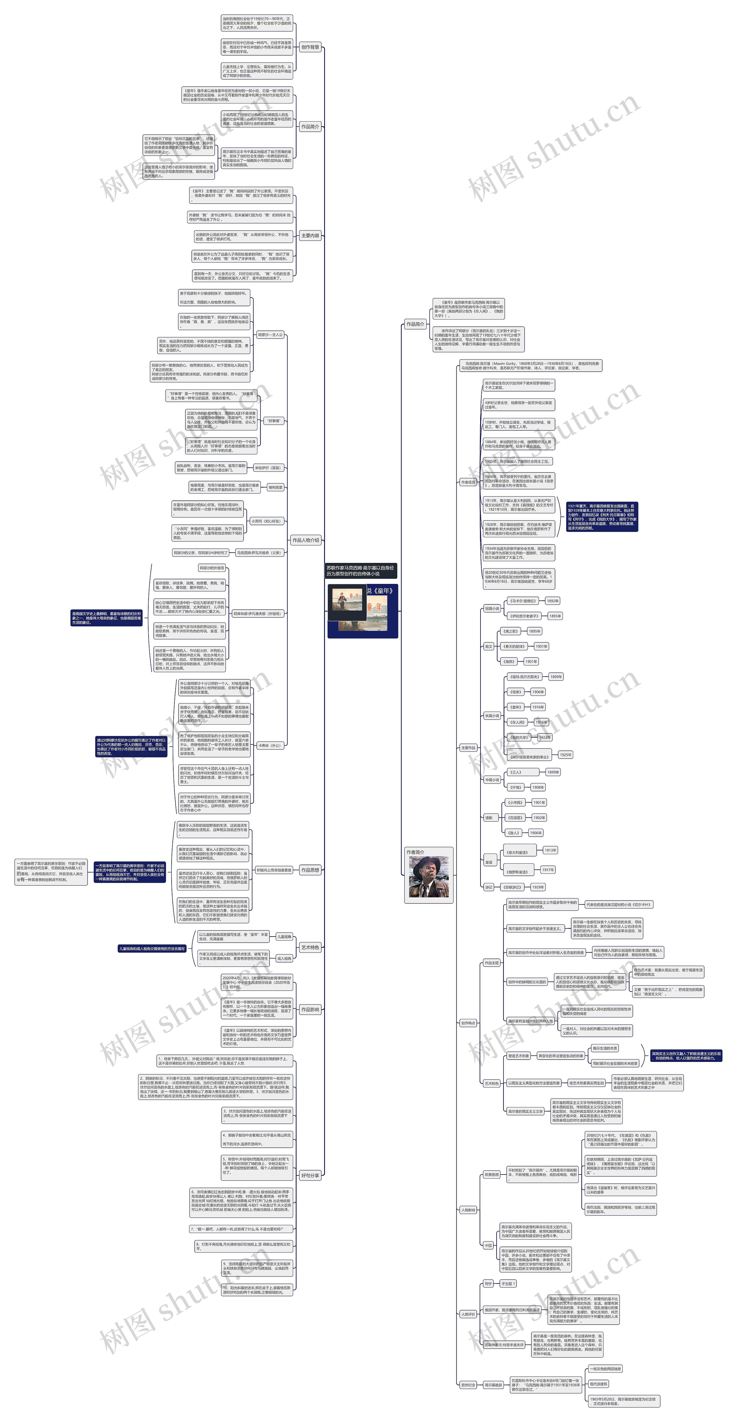 高尔基长篇小说《童年》文学作品主要内容简介读书笔记思维导图