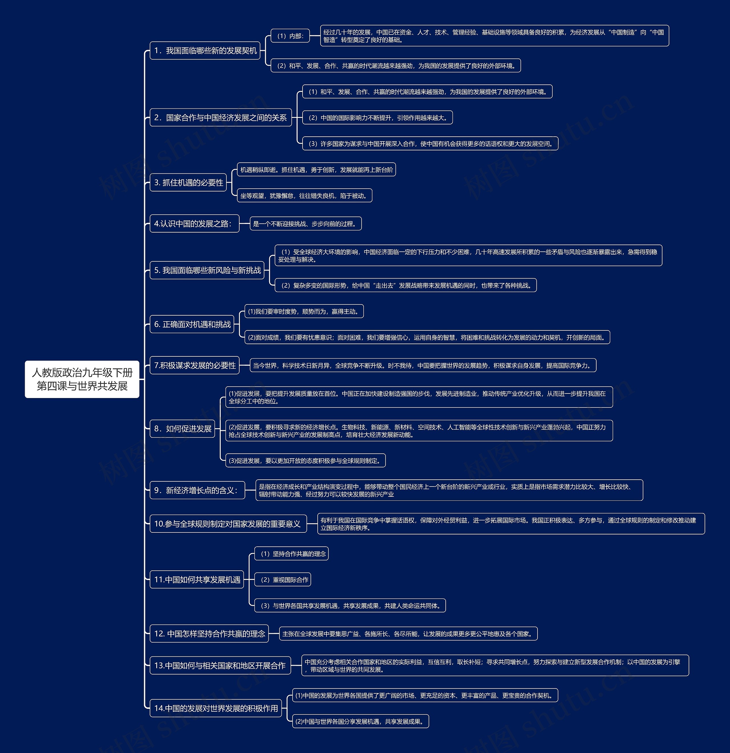 人教版政治九年级下册第四课与世界共发展思维导图