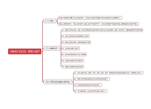 《商法》知识点：债务人财产思维导图