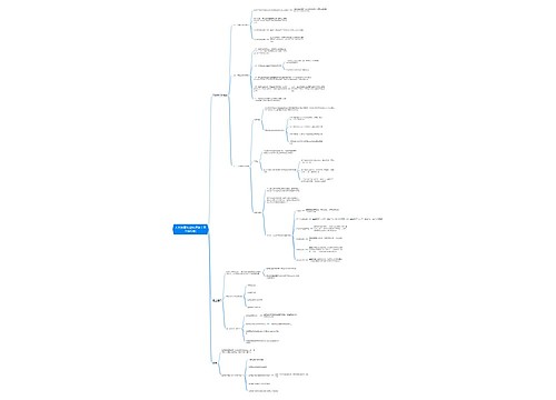 人力资源专业知识第十章思维导图