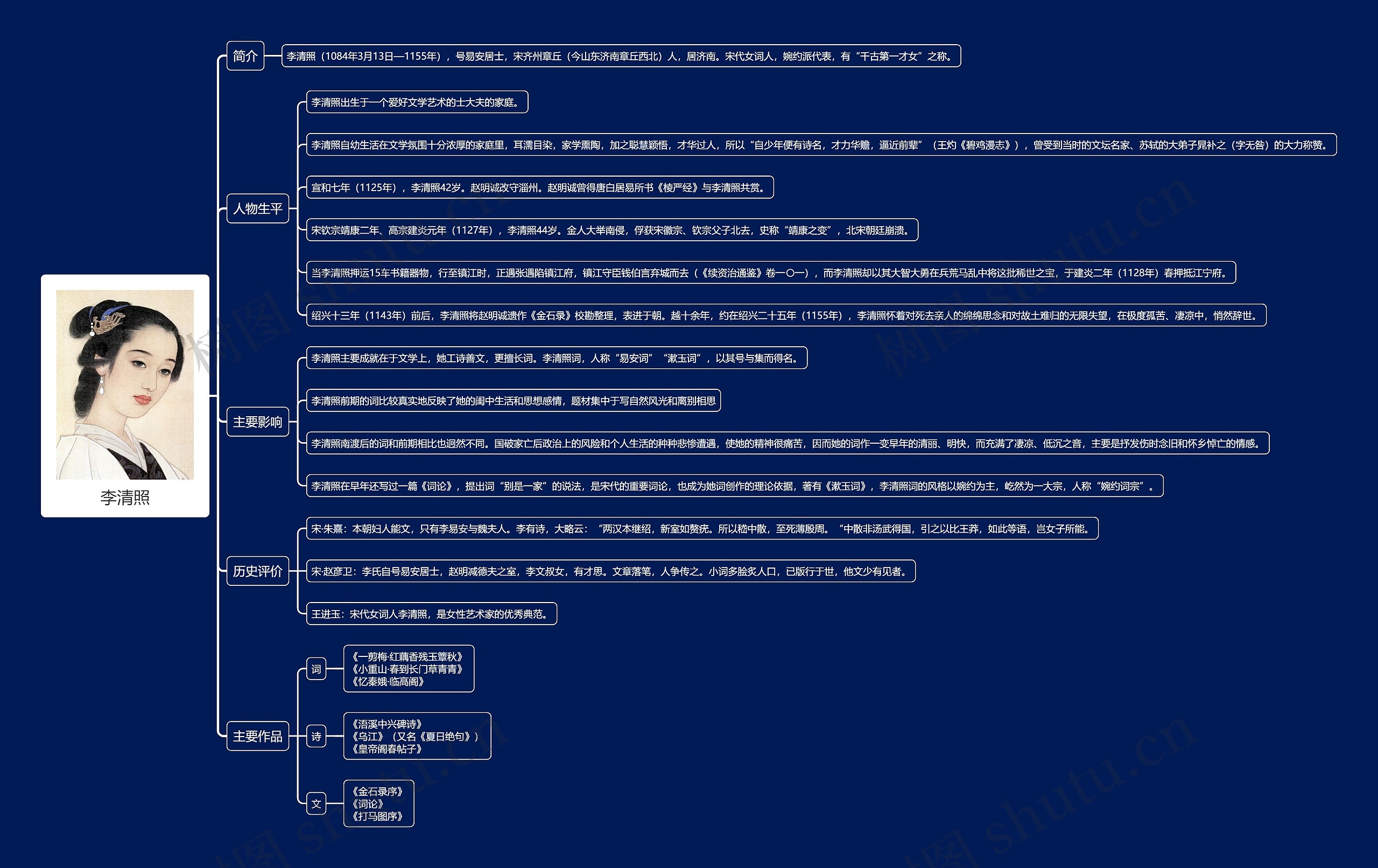 李清照思维导图