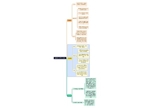 法学知识建筑物区分所有权之成员权思维导图