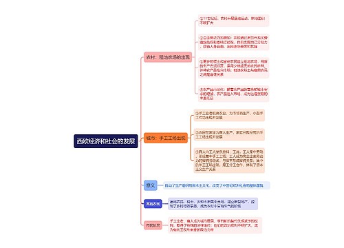 九年级上册历史西欧经济和社会的发展的思维导图