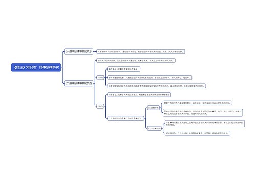 《民法》知识点：民事法律事实思维导图