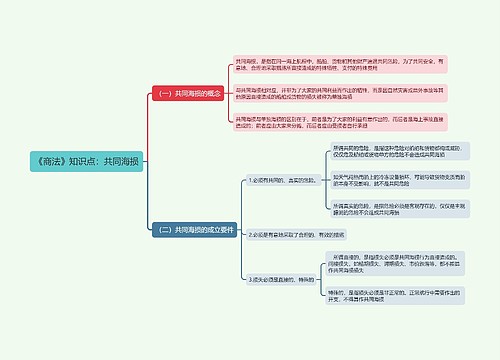 《商法》知识点：共同海损