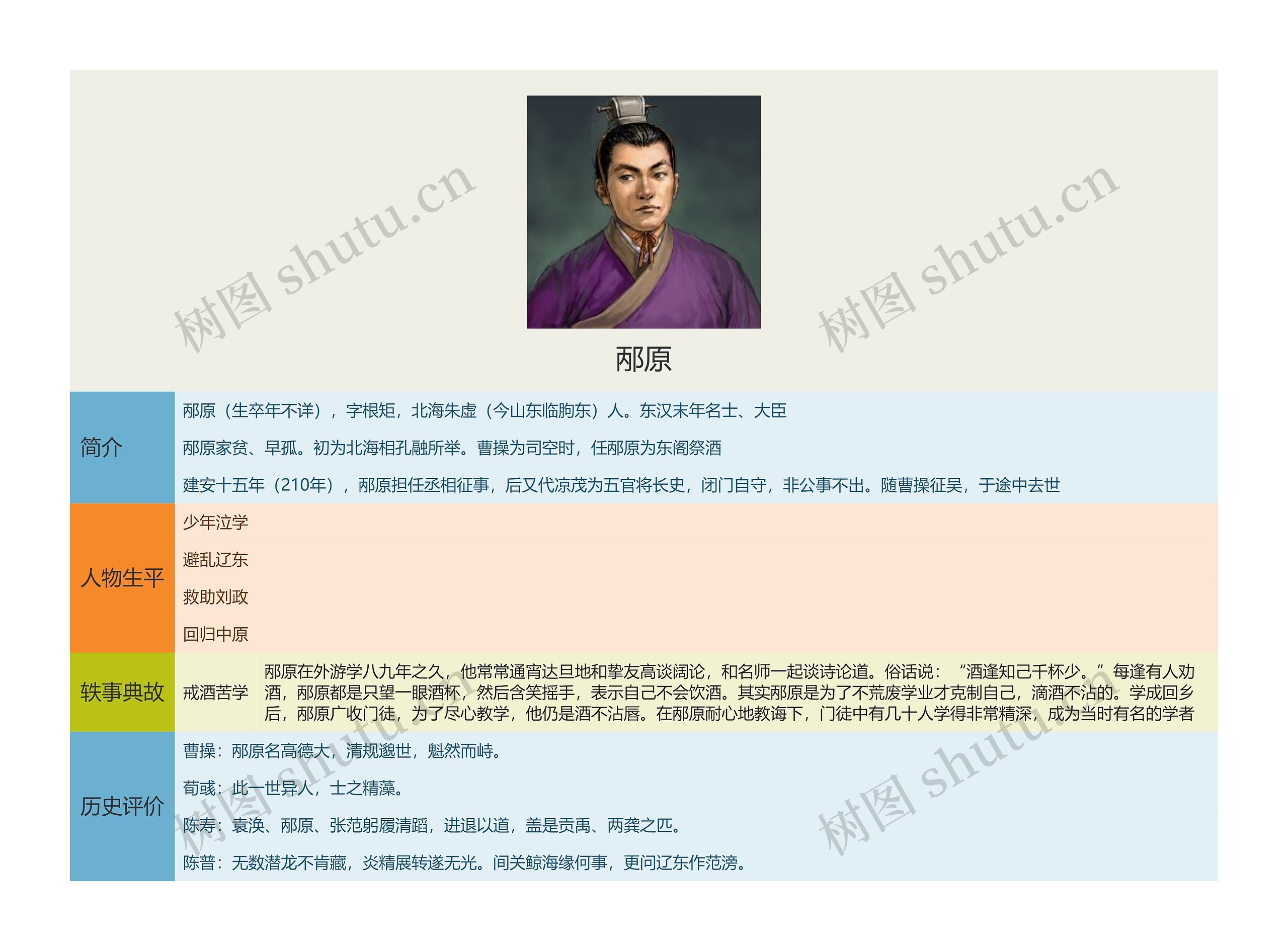 邴原思维导图高清图 邴原思维导图