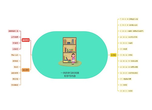 一天的学习时间表和学习内容