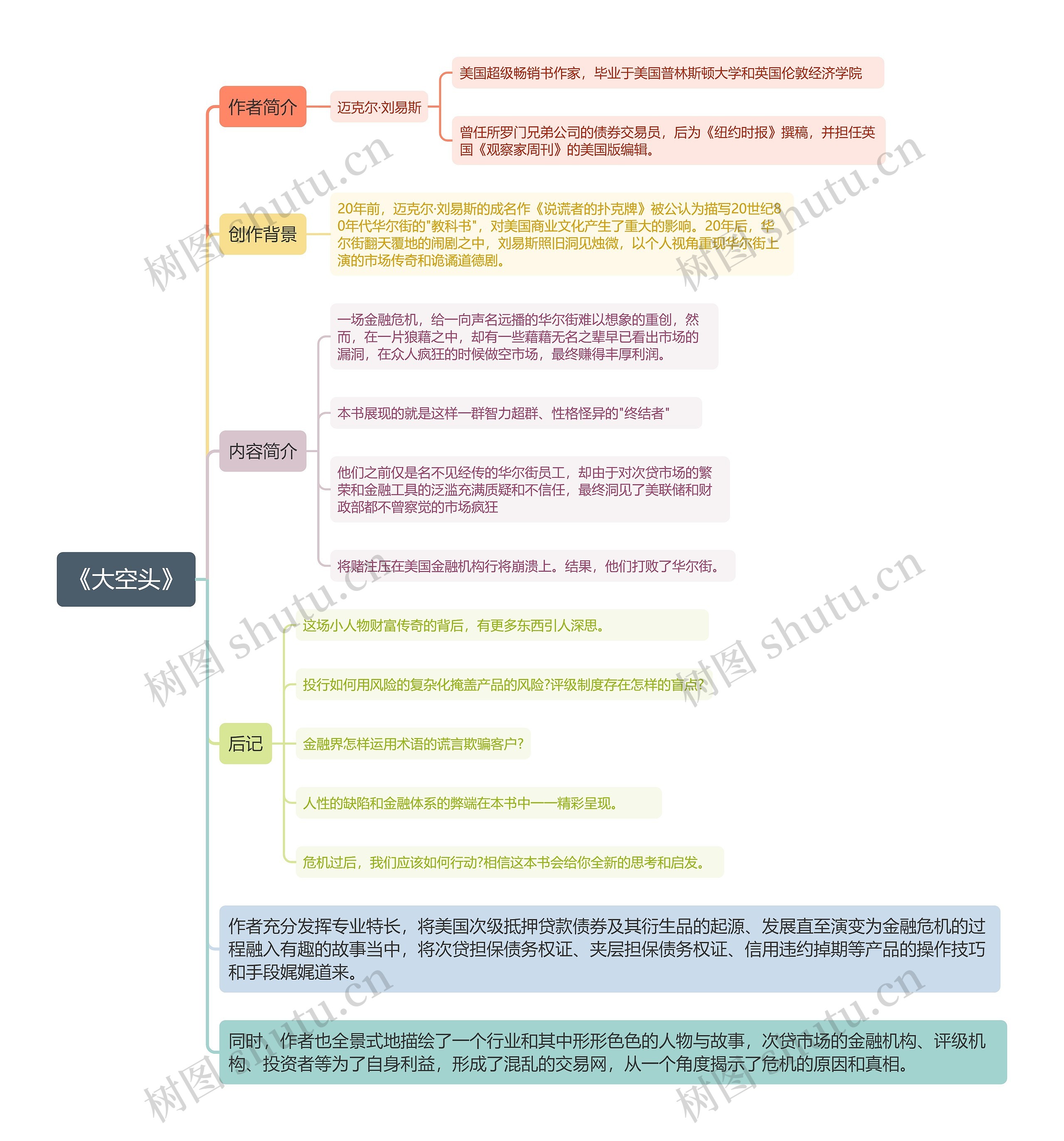 《大空头》思维导图