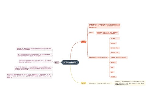 物流的多种概念思维导图