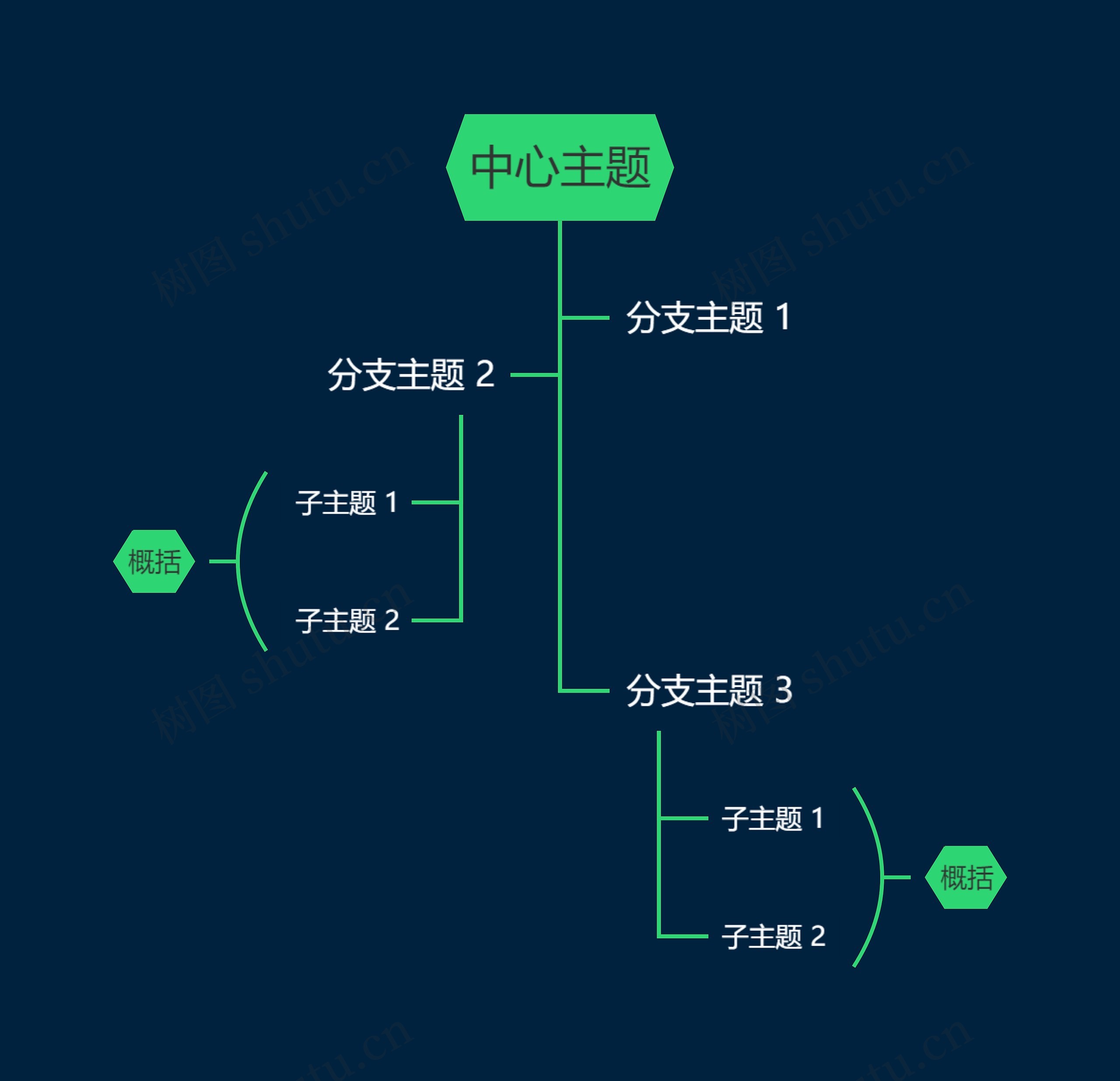 暗夜明亮绿色树形图主题模板