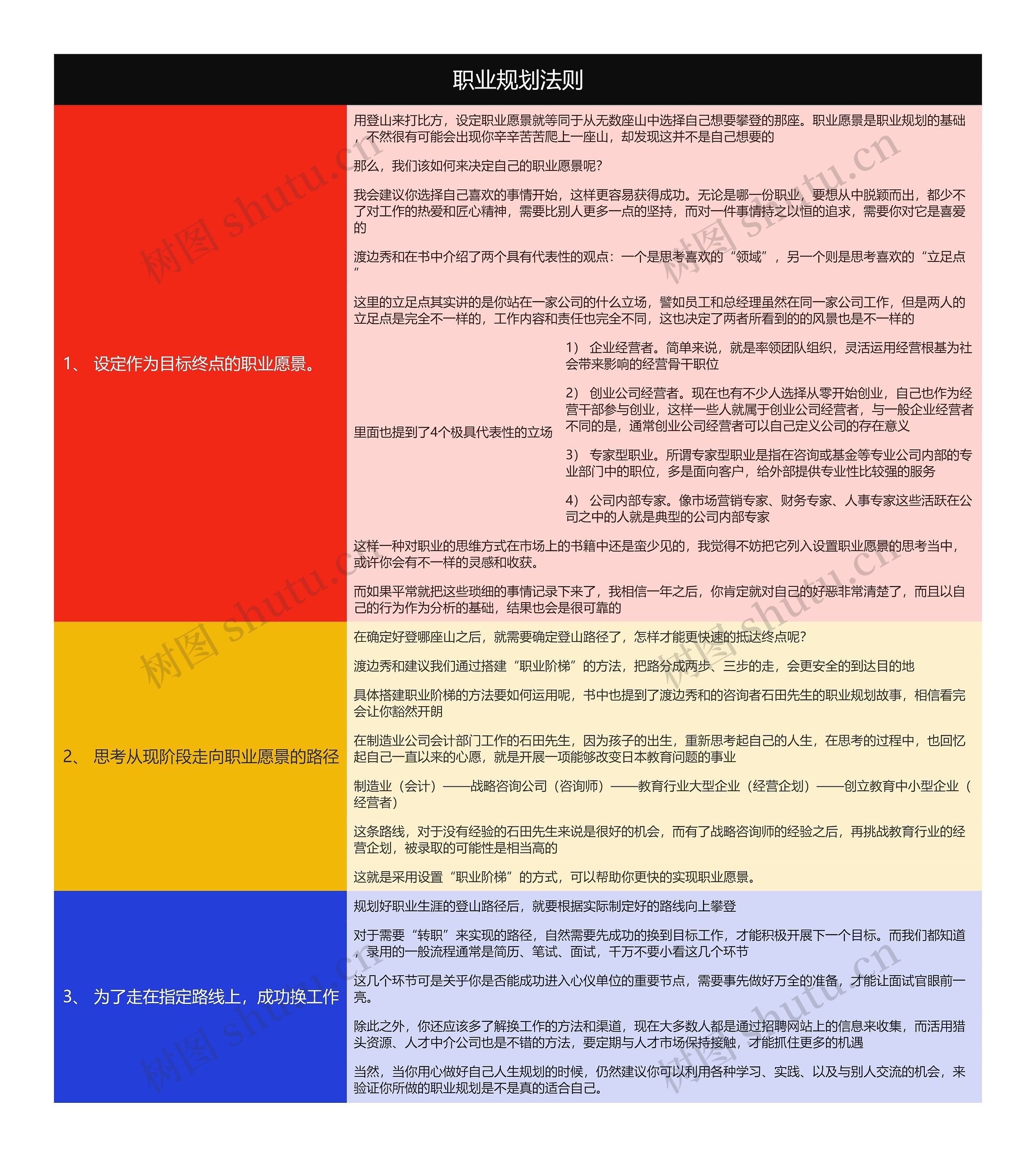 职业规划法则