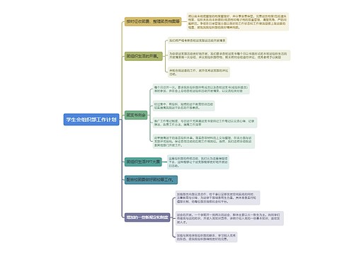 学生会组织部工作计划