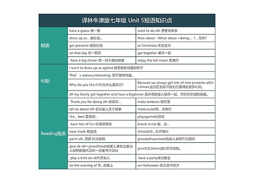 译林牛津版七年级 Unit 5短语知识点