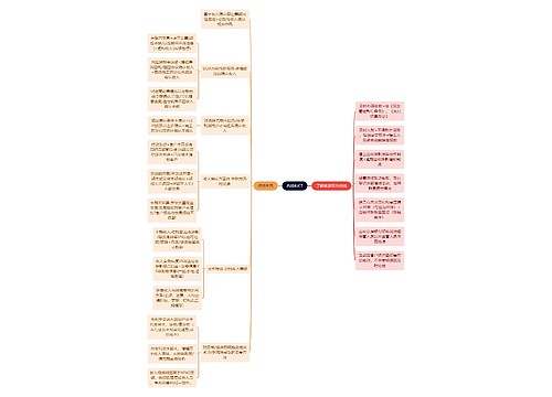 财务会计知识内控CT思维导图
