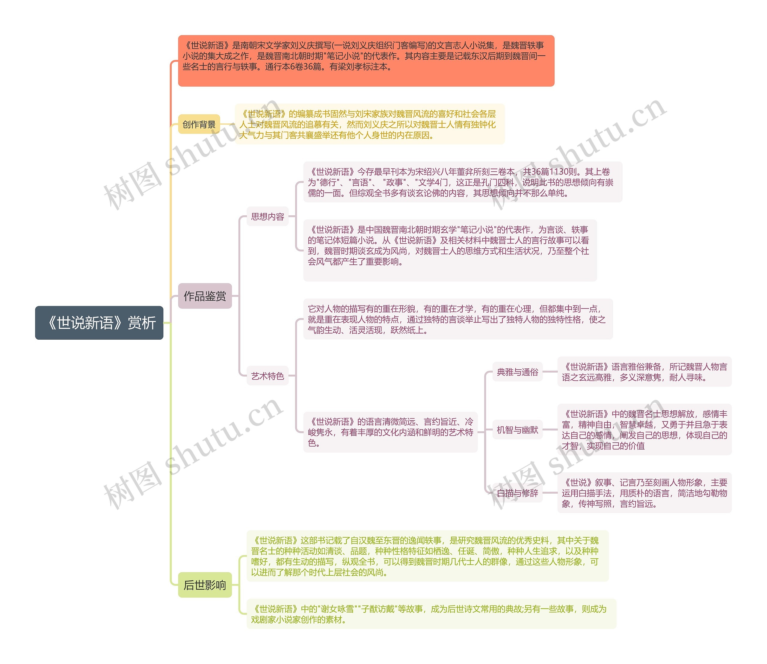 《世说新语》赏析思维导图
