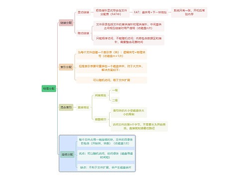 计算机知识物理分配思维导图