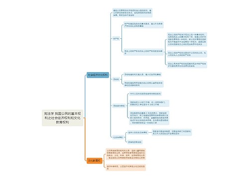 宪法学 社会经济权利和文化教育权利