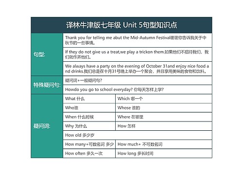 译林牛津版七年级 Unit 5句型知识点