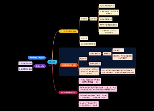 统计学回归分析学习资料思维导图