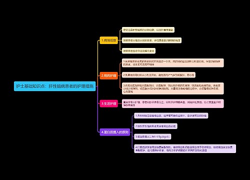 护士基础知识点：肝性脑病患者的护理措施