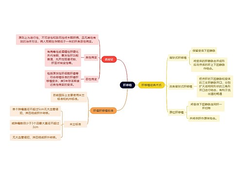 医学知识肝移植思维导图