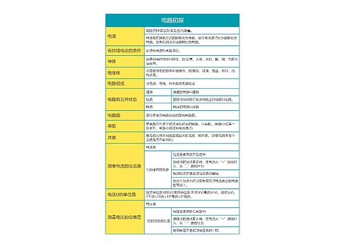 大学物理电路初探思维导图