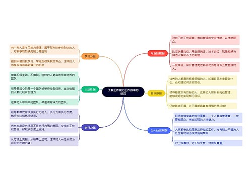 了解工作能力工作效率的提高