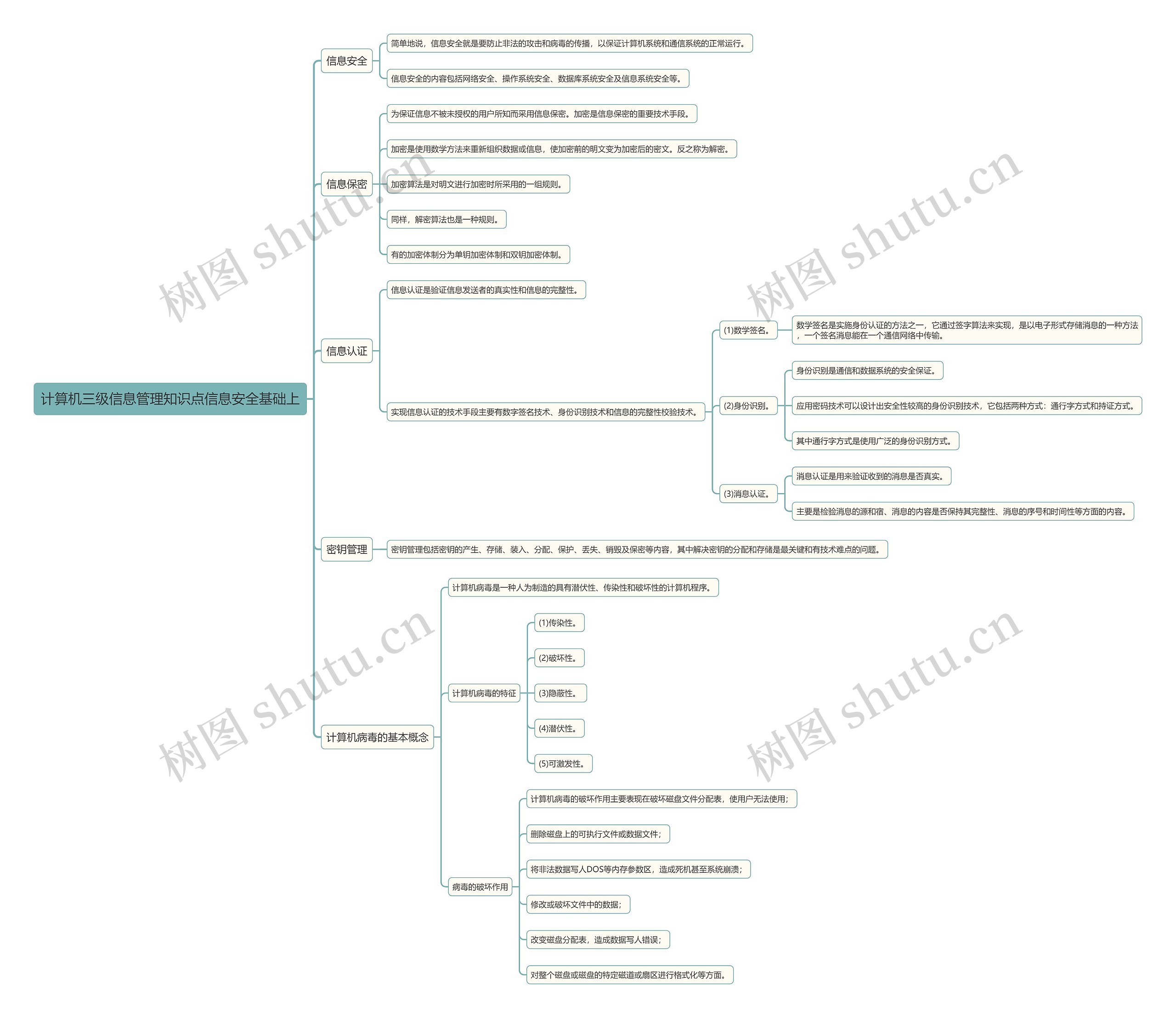 计算机三级信息管理知识点信息安全基础上思维导图