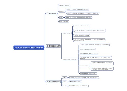 八年级上册历史知识点《国民革命运动》