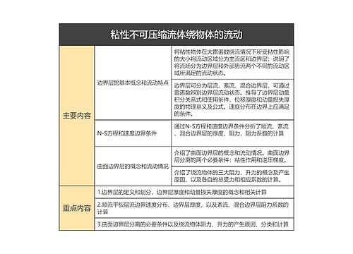 粘性不可压缩流体绕物体的流动的思维导图