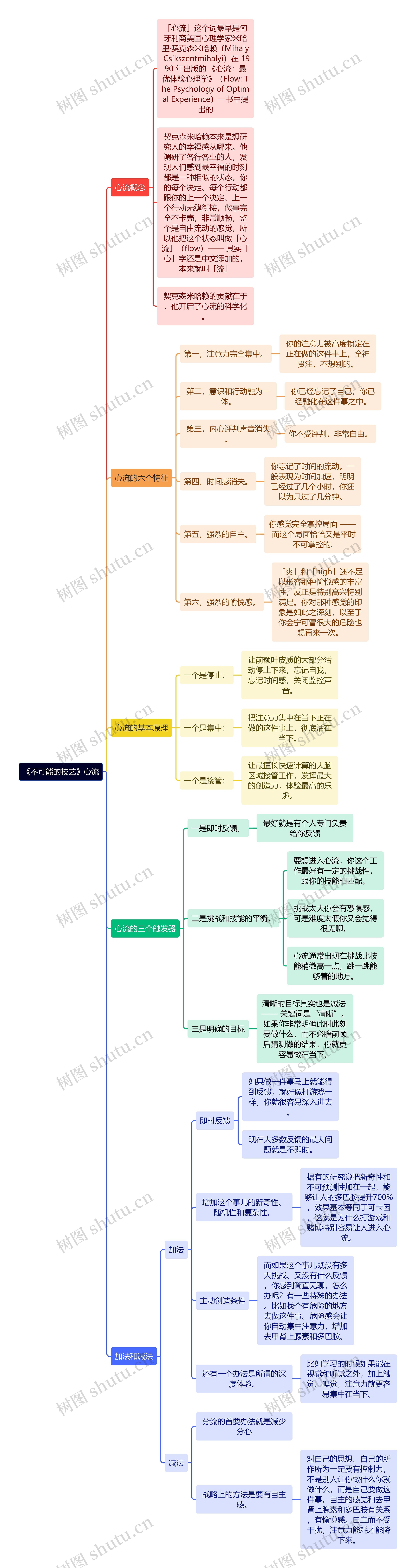 《不可能的技艺》心流