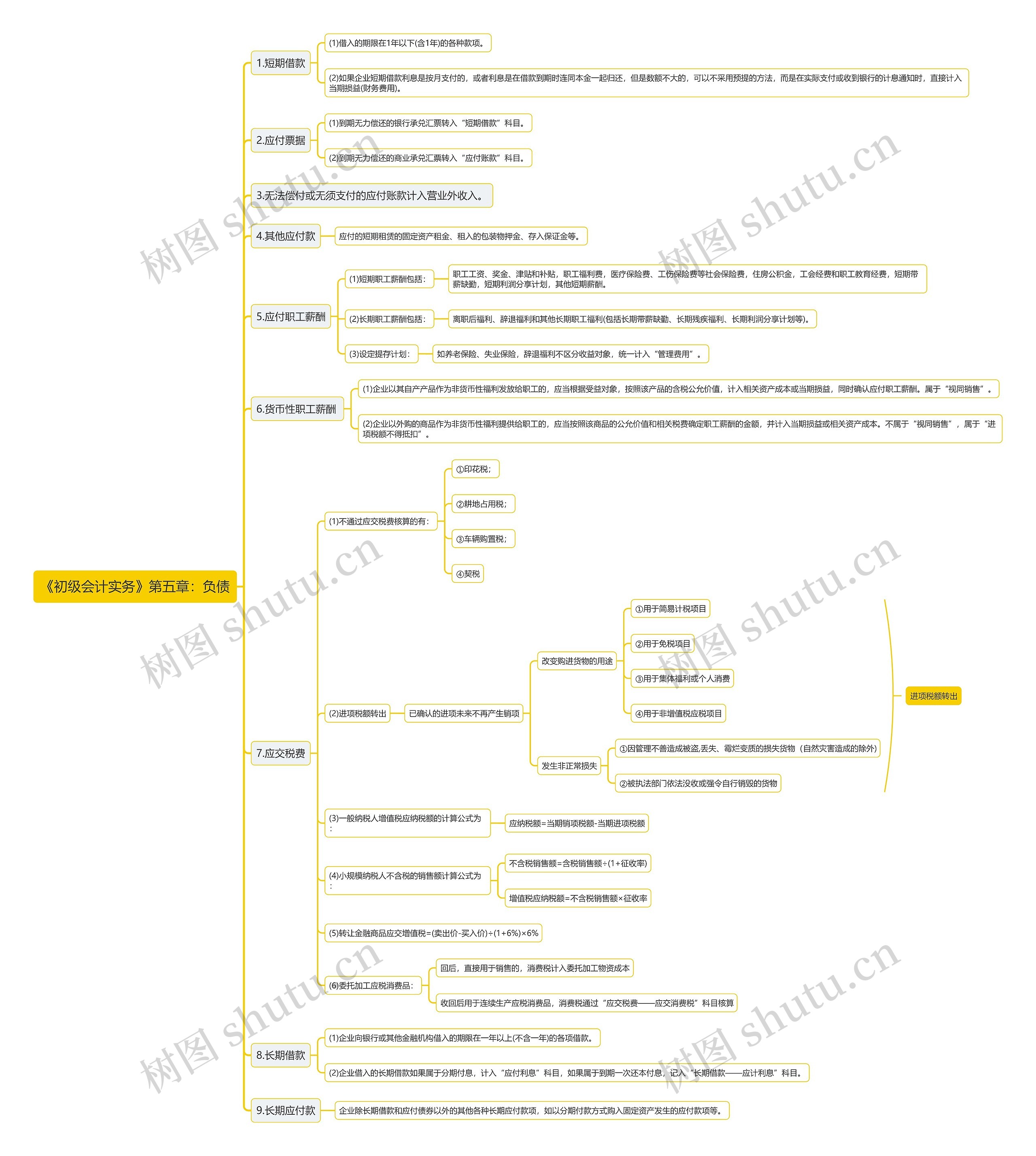 《初级会计实务》第五章：负债思维导图