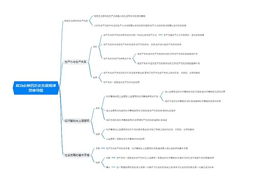 政治必修四历史发展规律思维导图