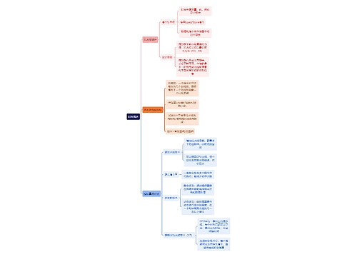 计算机工程知识指令流水思维导图